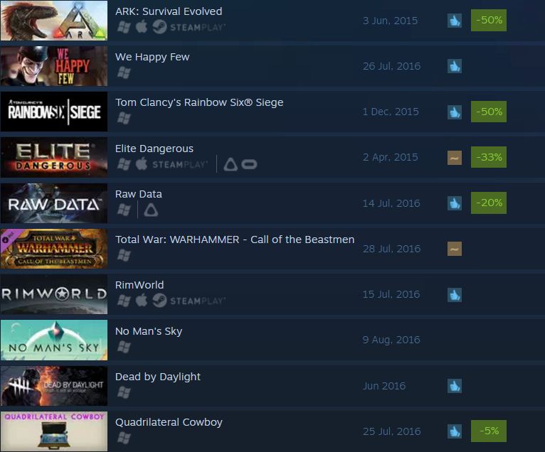 Steam top 08 01