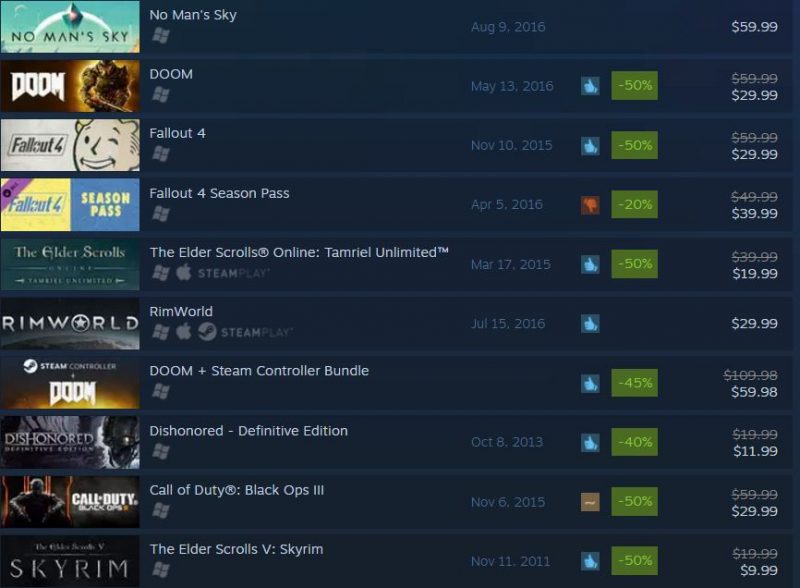 Steam top 08 08