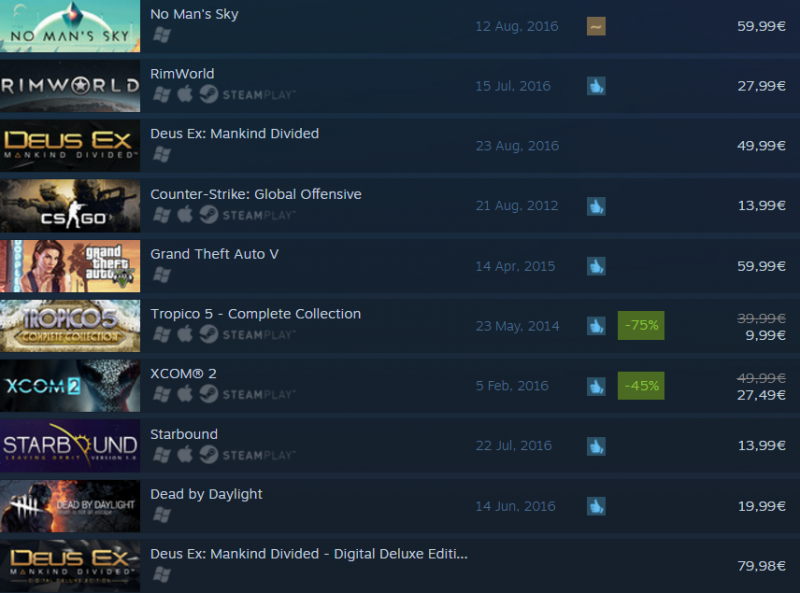 Steam top 08 15