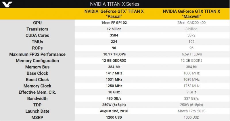 Titan X pascal specs