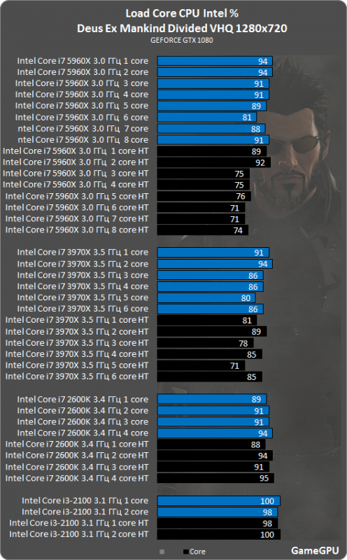 deus ex MD intel