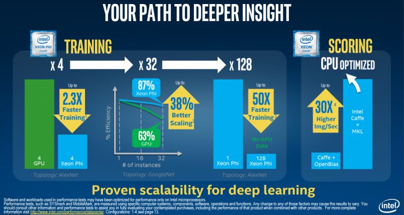 intel-xeon-phi-performance-claim