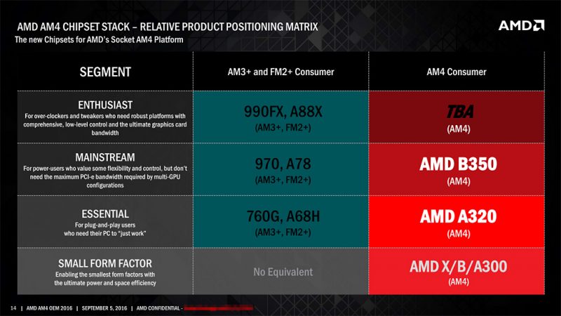 AM4-Chipset-SKUs - Copy