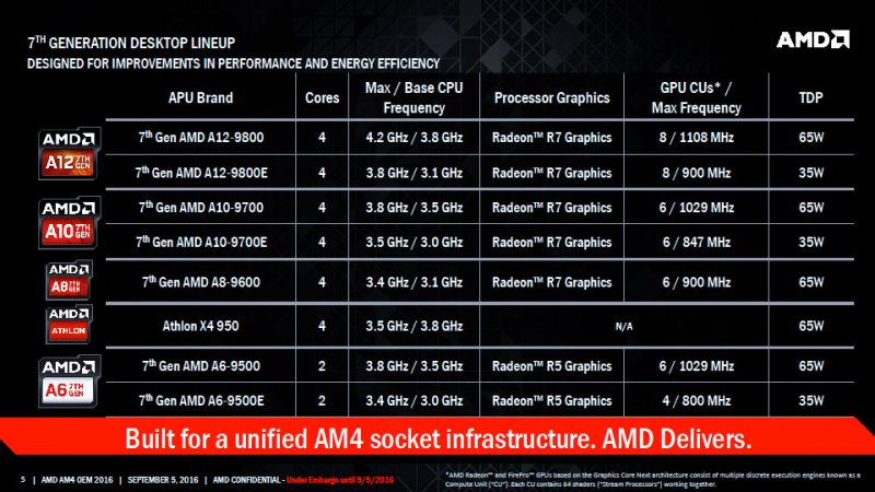 AMD-Bristol-Ridge-APU_Family-SKUs-Lineup - Copy