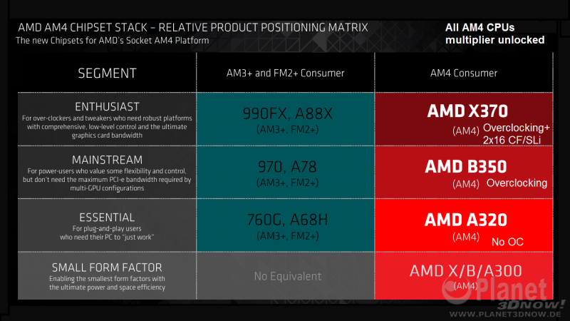 amd-x370-am4-b350-am4-a320-am4-a300-am4-chipsets