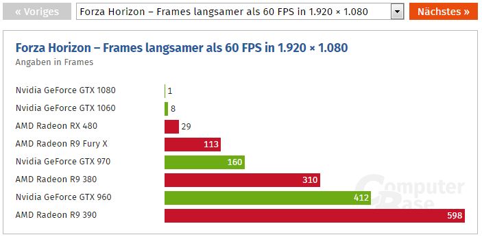 fh3-cb-under-60-fps-1080p