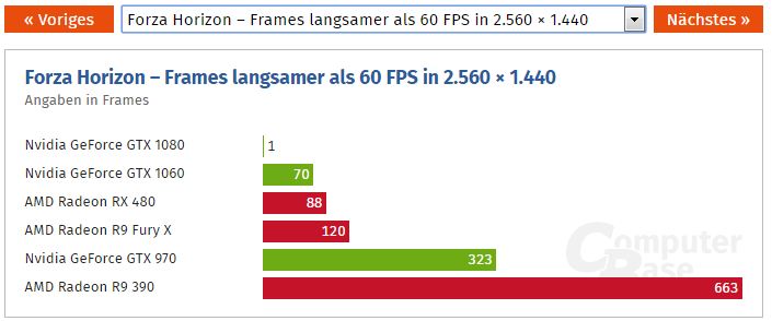 fh3-cb-under-60-fps-1440p