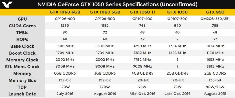 gtx-1050-ti-gtx-1050-specs-uncomfirmed