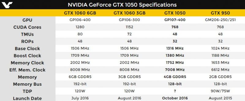 GTX 1050 specs