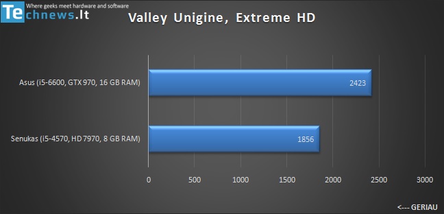 p-b-asus-valley-unigine