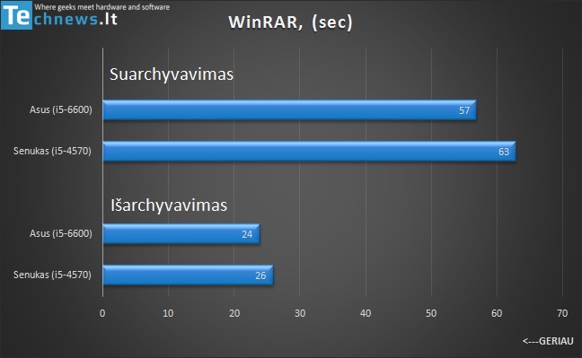p-b-asus-winrar1