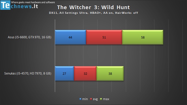 p-b-asus-witcher-3