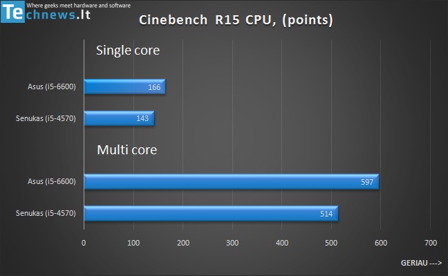 p-b-asus-cinebench-r15