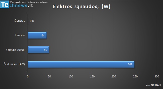 p-b-asus-el-sanaudos