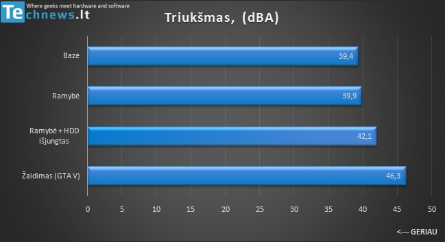 p-b-asus-triuksmas