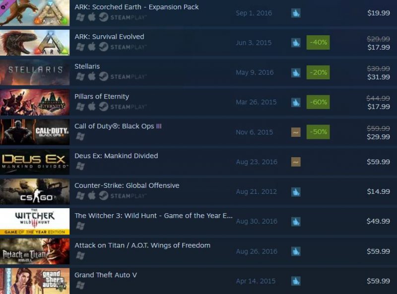Steam top 09 05