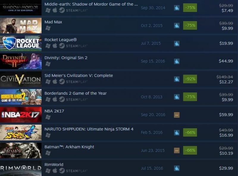 steam-top-09-19