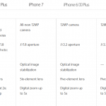 iphone-7-iphone-7-plus-camera-specifications-1