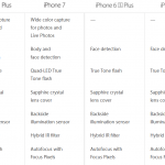 iphone-7-iphone-7-plus-camera-specifications-2