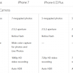 iphone-7-iphone-7-plus-camera-specifications-3