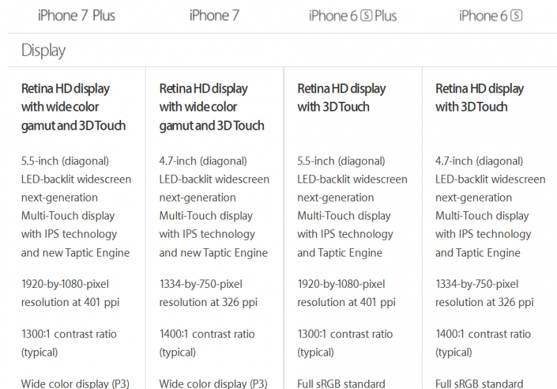 iphone-7-iphone-7-plus-dislay-specifications-1