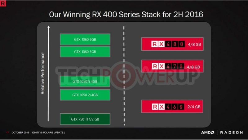 amd-rx-470-vs-nvidia-gtx-1050-ti-2-900x509