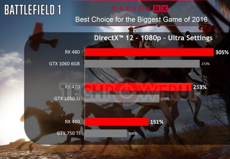 amd-rx-470-vs-nvidia-gtx-1050-ti-3-900x622