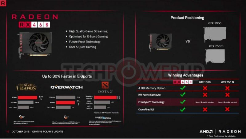 amd-rx-470-vs-nvidia-gtx-1050-ti-4-900x509