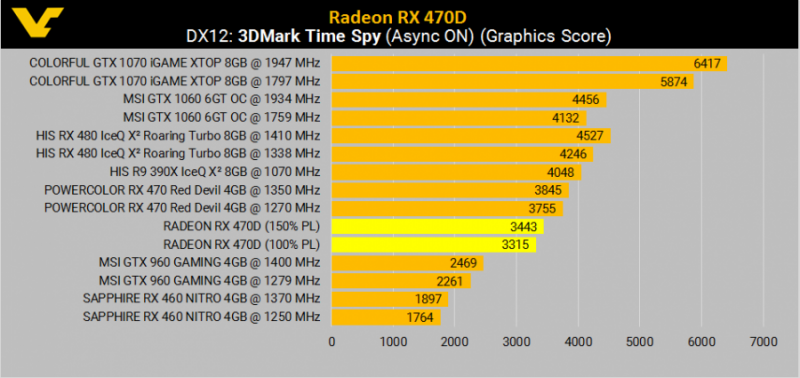 amd-radeon-rx-470d-3dmark-ts-900x425