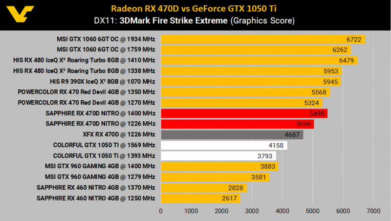 amd-radeon-rx-470d-vs-gtx-1050ti-2