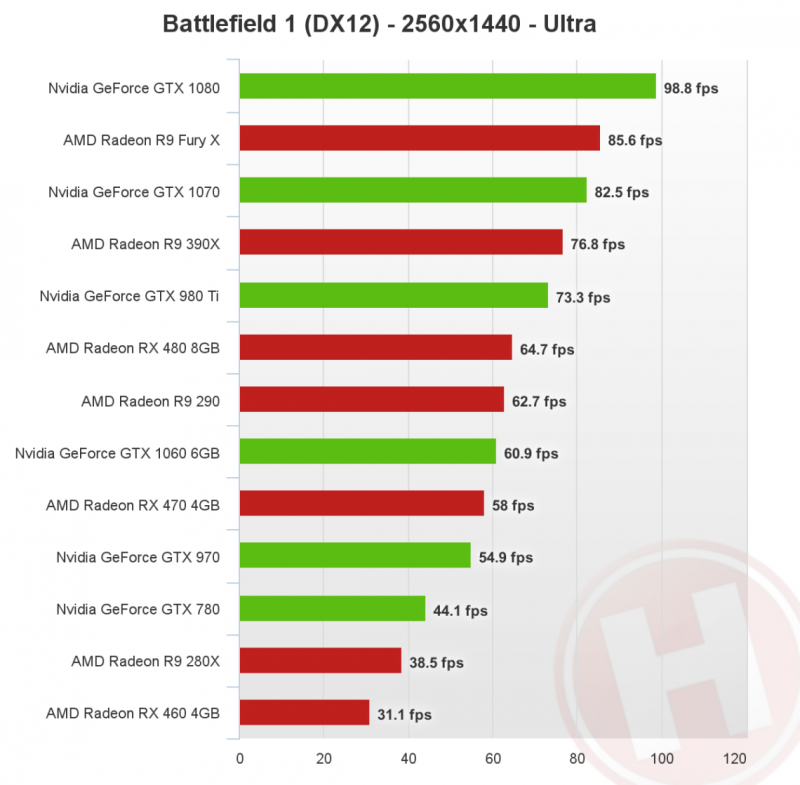 battlefield-1-directx-12-1440p-nvidia-amd-1140x1119