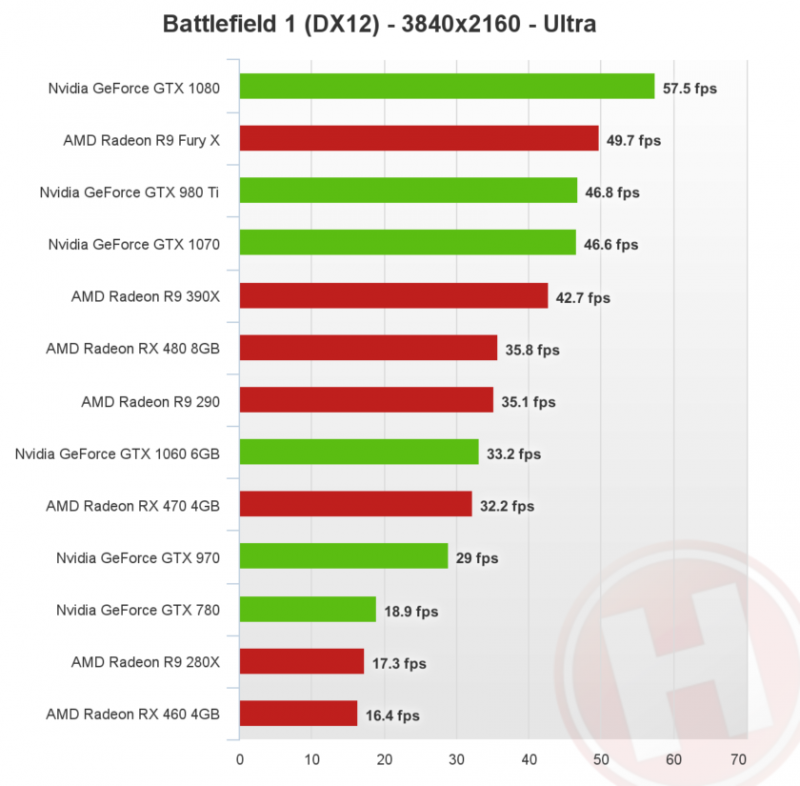 battlefield-1-directx-12-4k-nvidia-amd-840x825