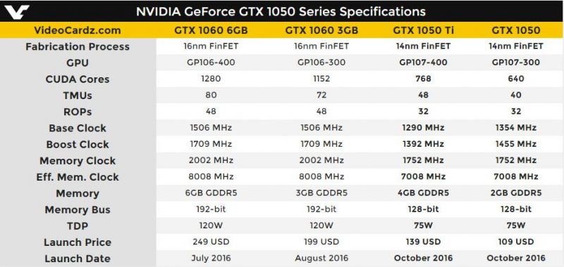 gtx-1050-gtx-105-ti-specs-official