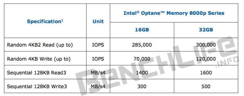 intel-8000p