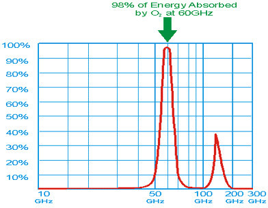 oxygen-interference-1