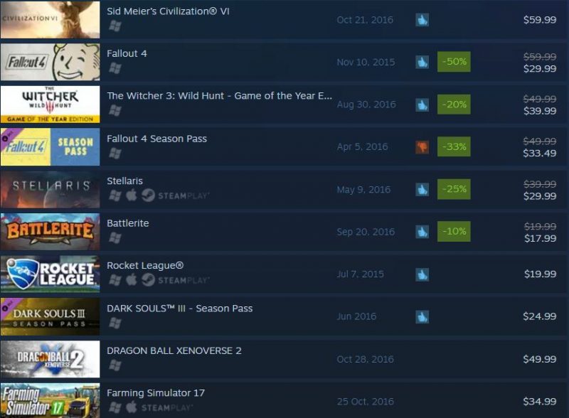 steam-top-10-24