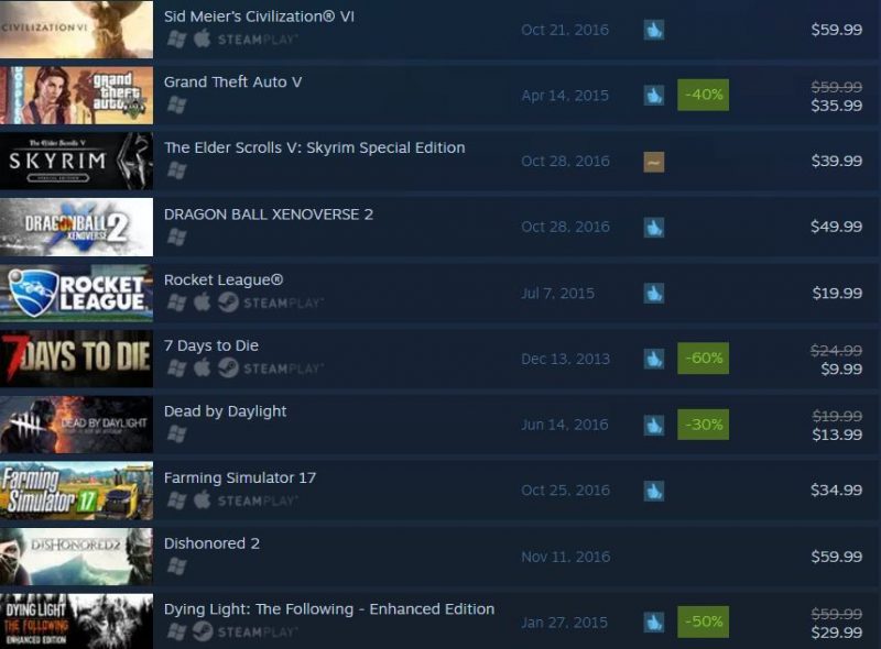 steam-top-10-31