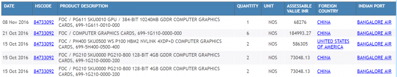2016-11-12-11_52_25-graphics-cards-imports-data-_-india-imports-data-of-graphics-cards-_-india-impor