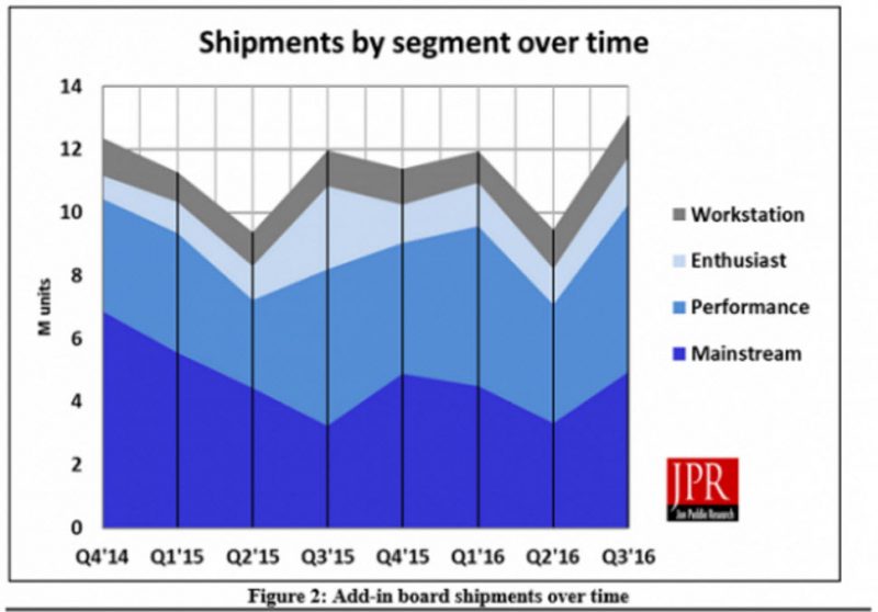 gpu-aib-shipments-segments
