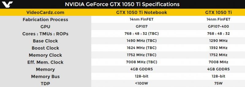 gtx-1050-ti-mobile-specs