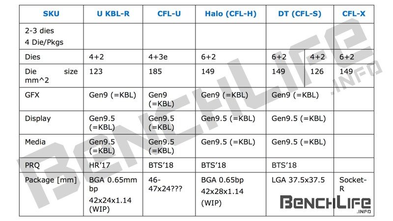 intel-coffee-lake-x-coffee-lake-s-coffee-lake-h-2018-processors