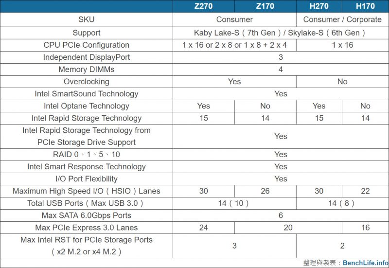 intel-kaby-lake-200-series-z270-and-h270-platform