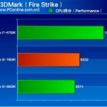 intel-kaby-lake-core-i5-7600k-review_3dmark-firestrike-physics