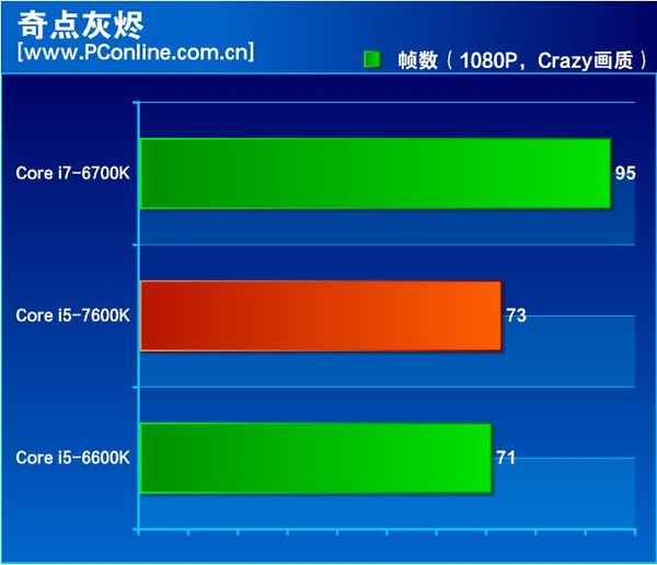 intel-kaby-lake-core-i5-7600k-review_ashes-of-the-singularity