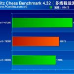 intel-kaby-lake-core-i5-7600k-review_fritz-chess-benchmark