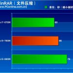 intel-kaby-lake-core-i5-7600k-review_winrar