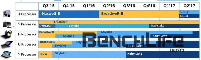 intel-skylake-x-and-kaby-lake-x-leaked-roadmap