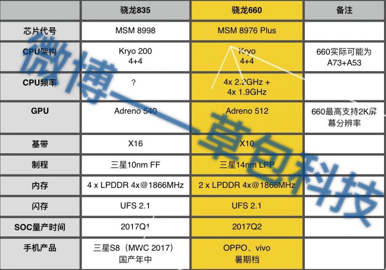 snapdragon-835-2