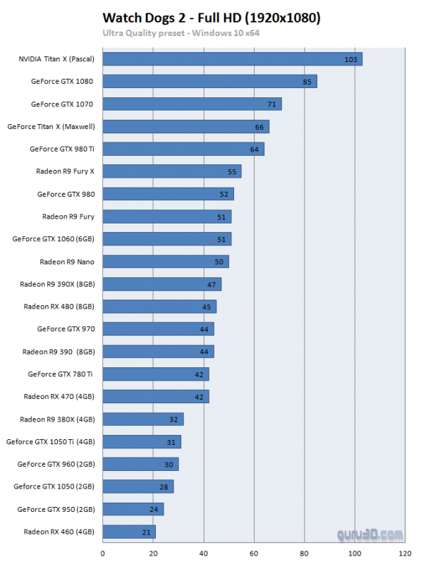 wd2-1080-g3