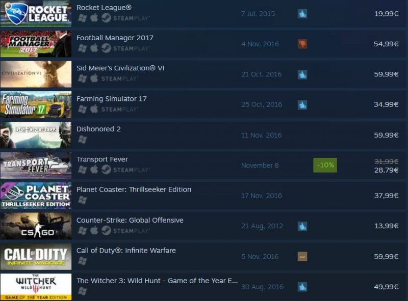 steam-top-11-07